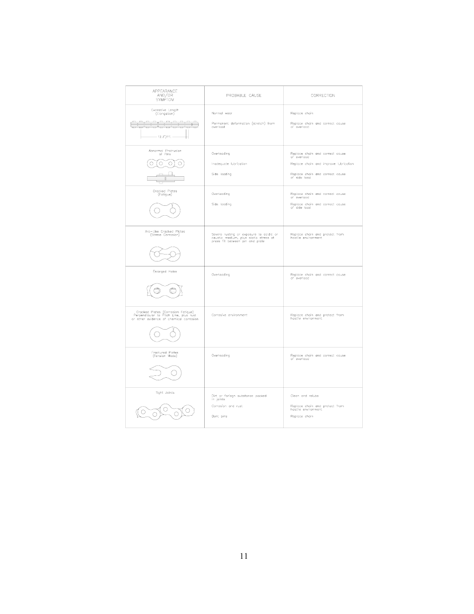 GEARENCH U4174 PETOL HYDRA-TORK User Manual | Page 11 / 24