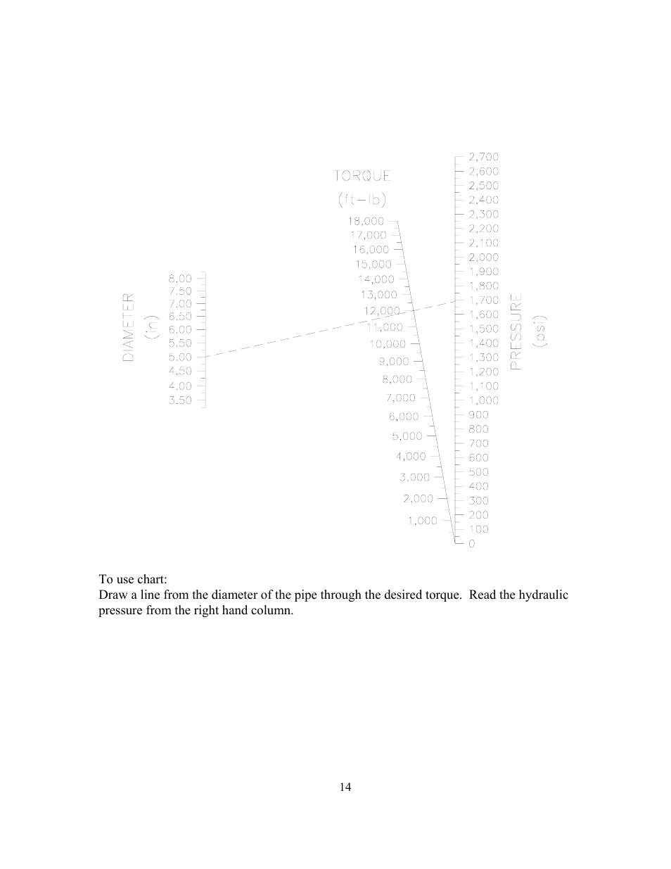 GEARENCH U4174 PETOL HYDRA-TORK User Manual | Page 14 / 24