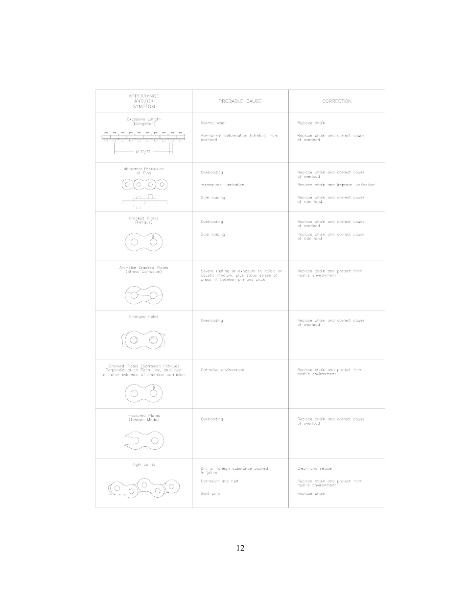 GEARENCH U6184T PETOL HYDRA-TORK User Manual | Page 12 / 25