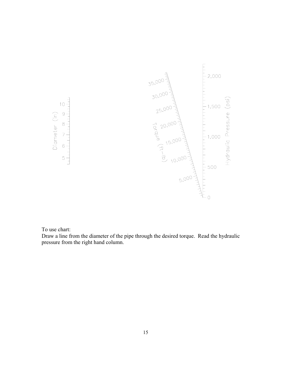 GEARENCH U6184T PETOL HYDRA-TORK User Manual | Page 15 / 25