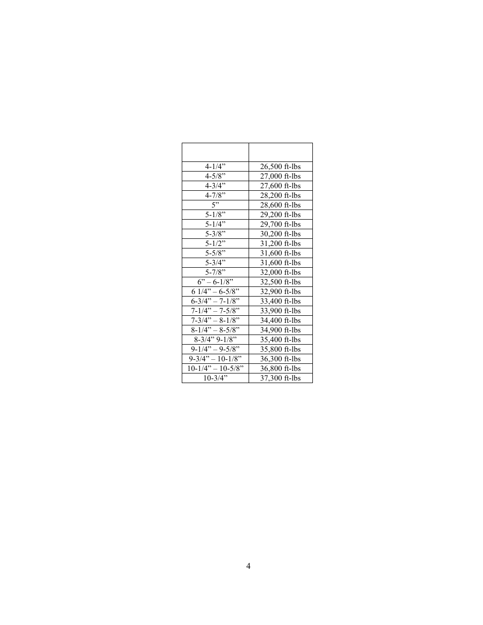 Torque rating | GEARENCH U6184T PETOL HYDRA-TORK User Manual | Page 4 / 25