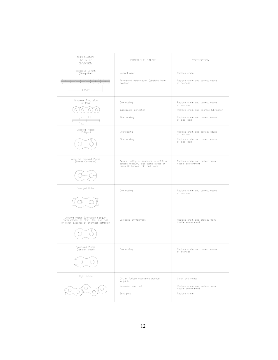 GEARENCH U8184 PETOL HYDRA-TORK User Manual | Page 12 / 29