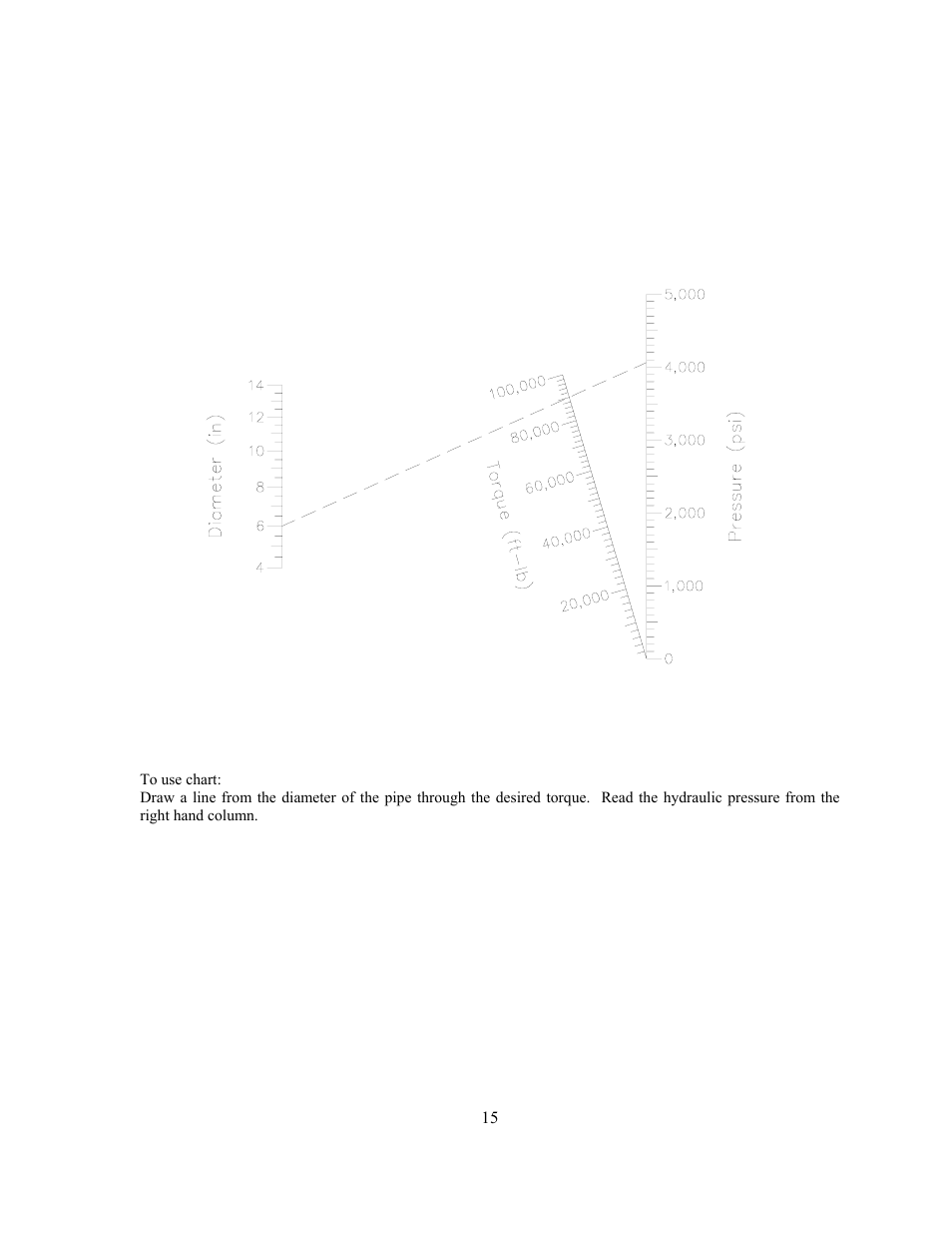 GEARENCH U8184 PETOL HYDRA-TORK User Manual | Page 15 / 29