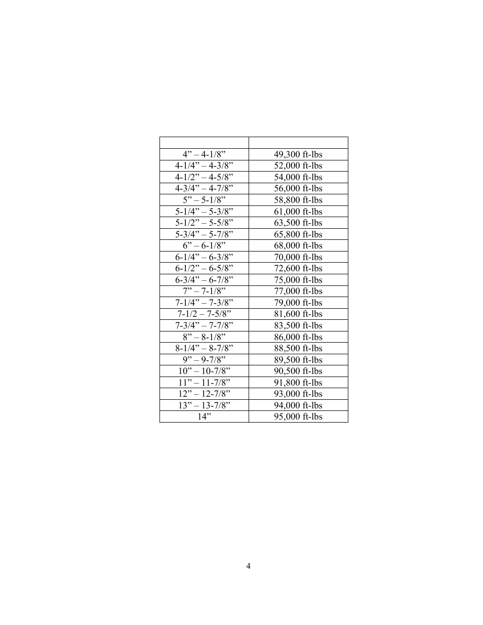 GEARENCH U8184 PETOL HYDRA-TORK User Manual | Page 4 / 29