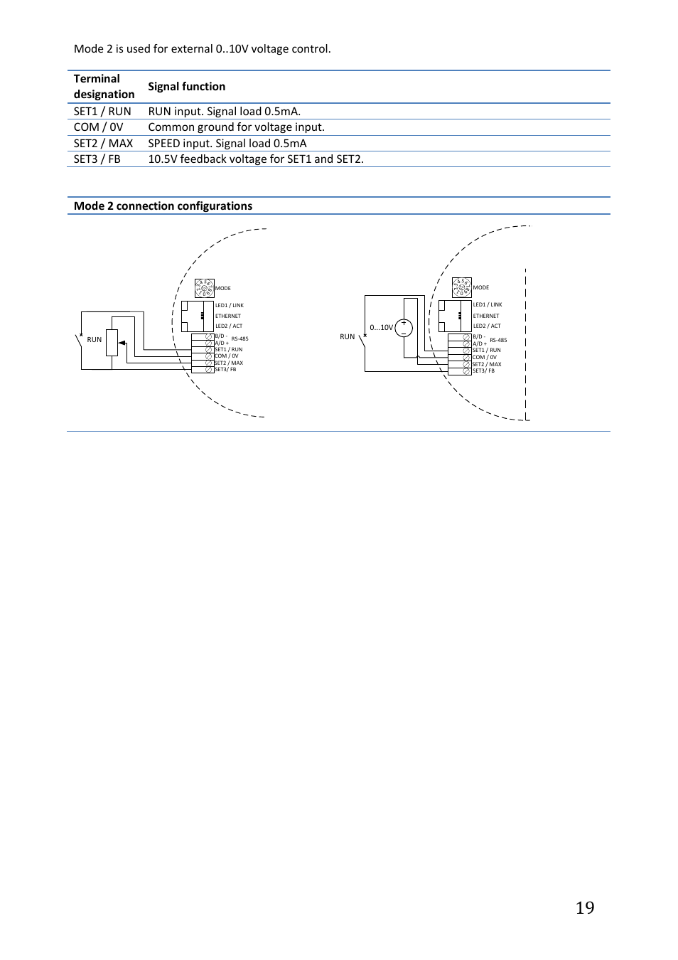 IMP Pumps NMTC module User Manual | Page 19 / 41