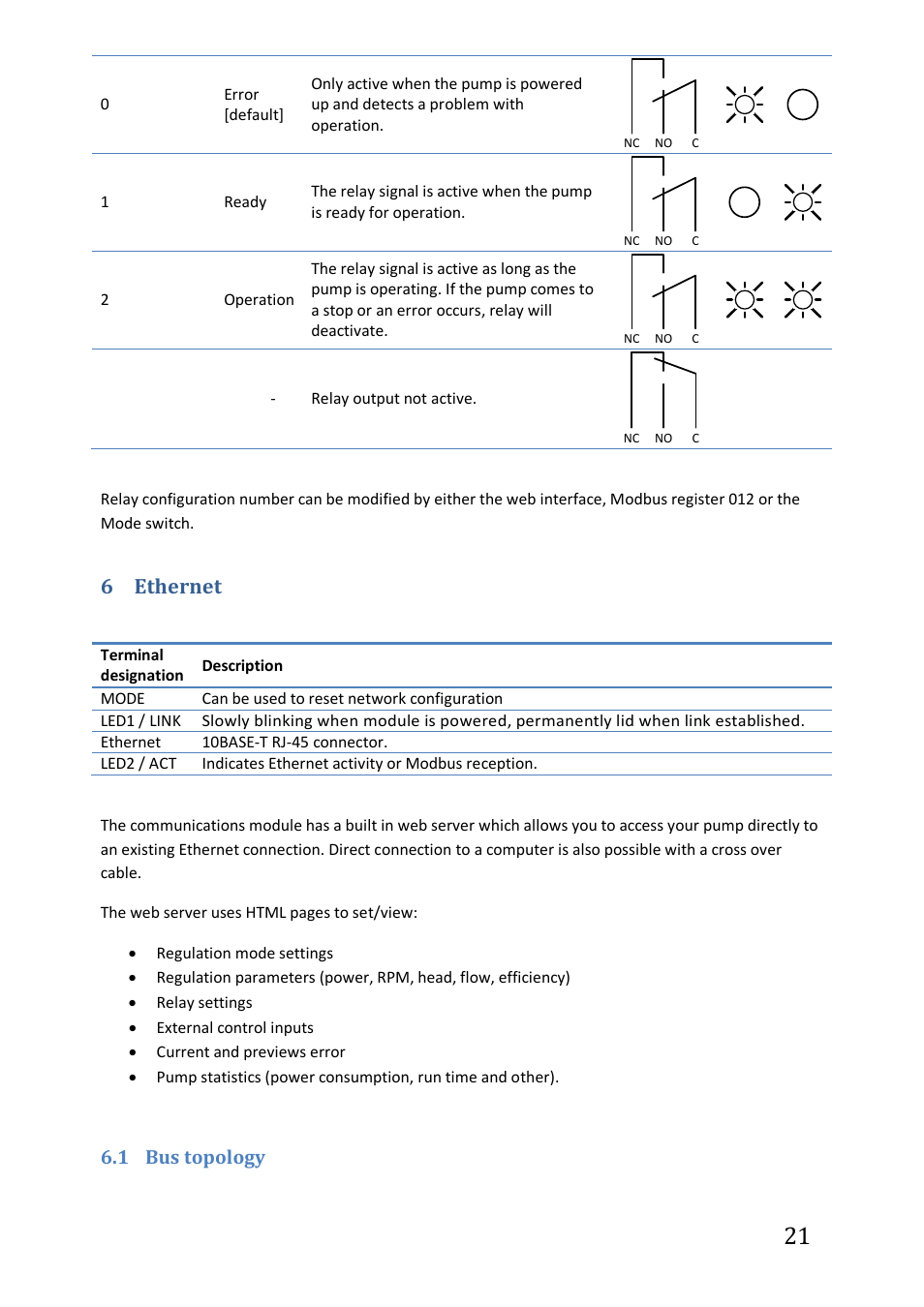 6 ethernet, 1 bus topology, Bus topology | IMP Pumps NMTC module User Manual | Page 21 / 41