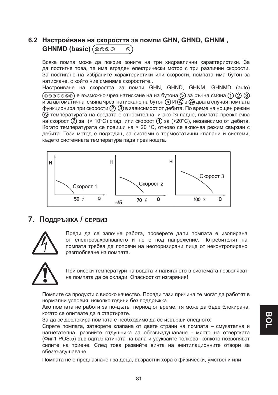 IMP Pumps GHN(M)(D)basic(auto) & SANbasic 40-100 flanges User Manual | Page 81 / 104