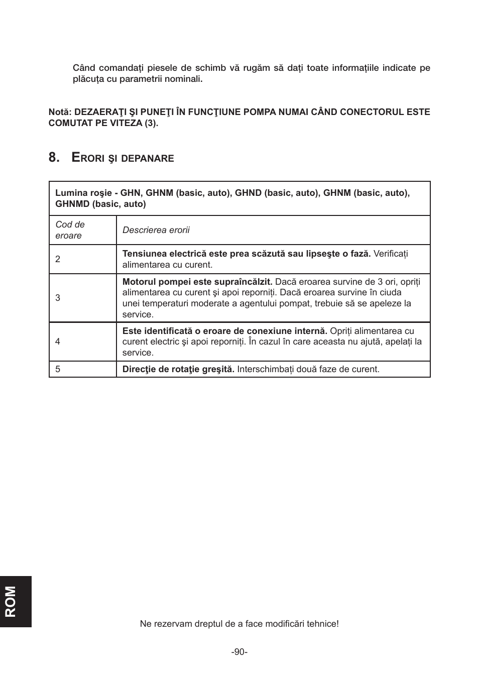 IMP Pumps GHN(M)(D)basic(auto) & SANbasic 40-100 flanges User Manual | Page 90 / 104