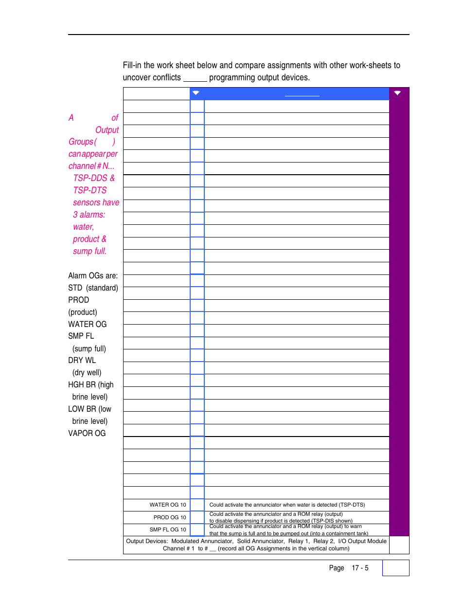 Write-in all alarm ogs for each sensor channel | Franklin Fueling Systems Tank Sentinel (TS-1001, 2001, 504, & 508) Setup Programming Guide User Manual | Page 100 / 184