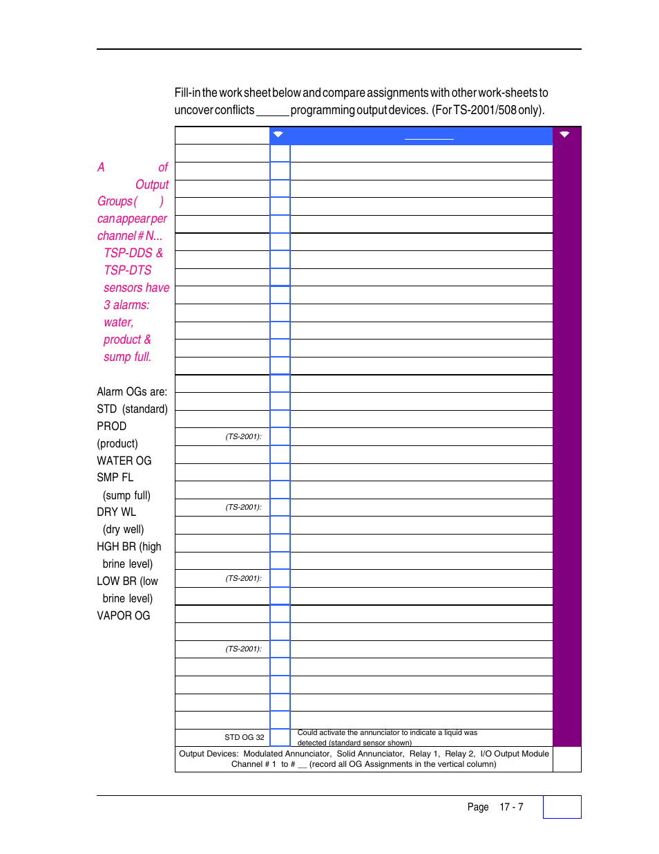Write-in all alarm og for each sensor channel | Franklin Fueling Systems Tank Sentinel (TS-1001, 2001, 504, & 508) Setup Programming Guide User Manual | Page 102 / 184