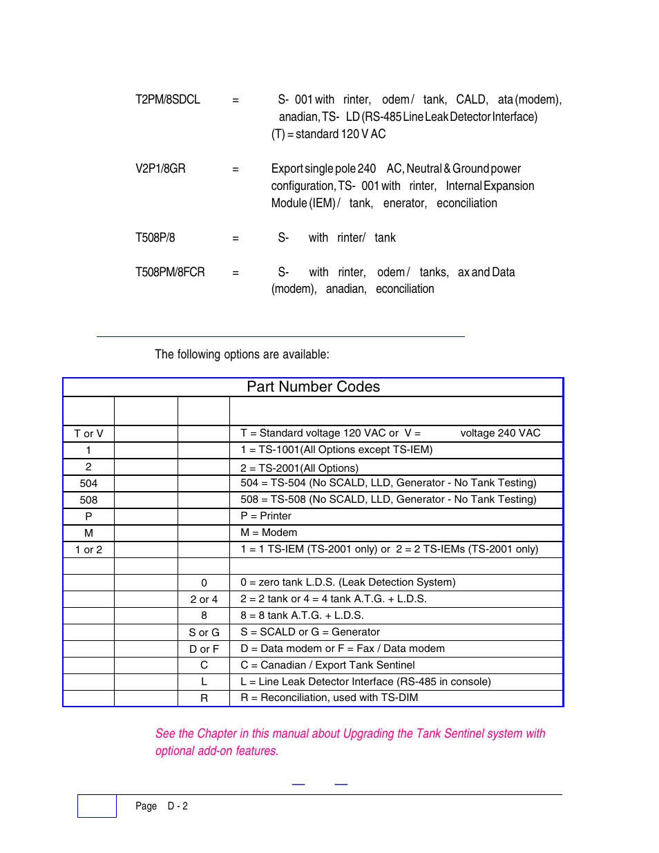 Part number codes & meaning d, Part number codes | Franklin Fueling Systems Tank Sentinel (TS-1001, 2001, 504, & 508) Setup Programming Guide User Manual | Page 179 / 184