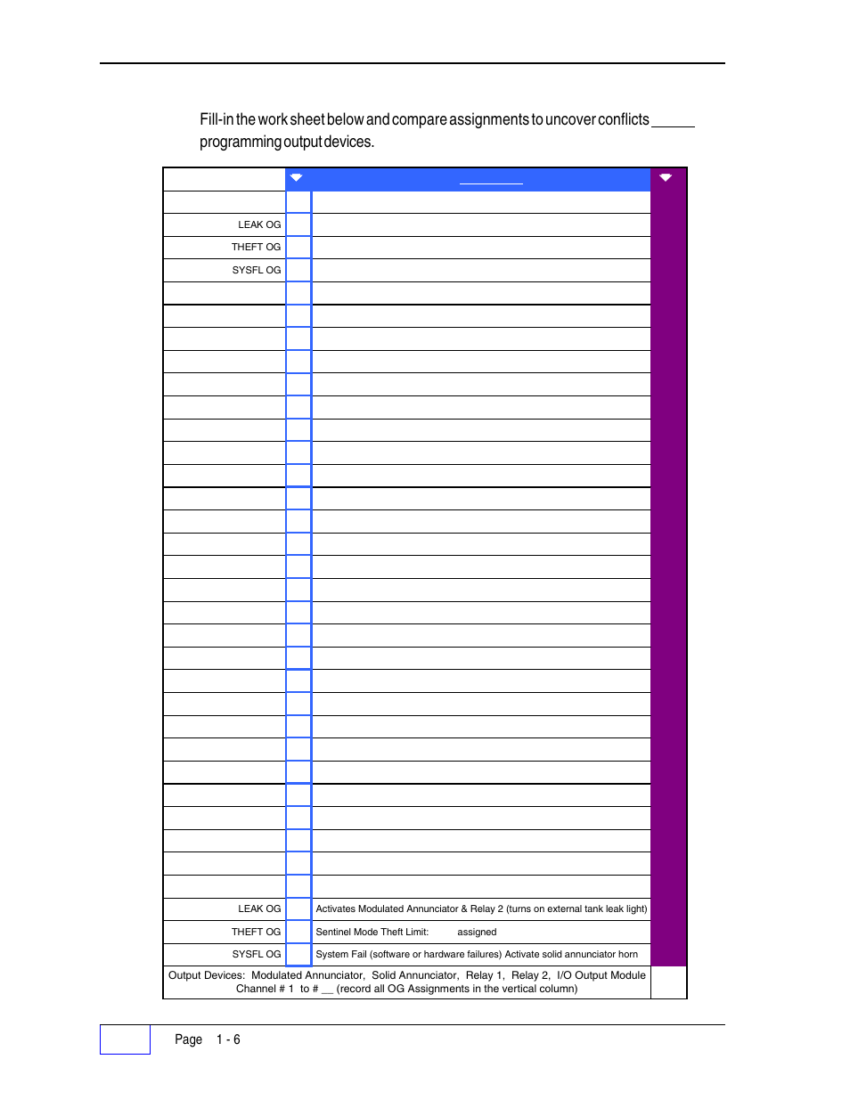 Worksheet 1-1 - system (limits) output groups 1, Worksheet #1-1 – output groups – system limits | Franklin Fueling Systems Tank Sentinel (TS-1001, 2001, 504, & 508) Setup Programming Guide User Manual | Page 22 / 184