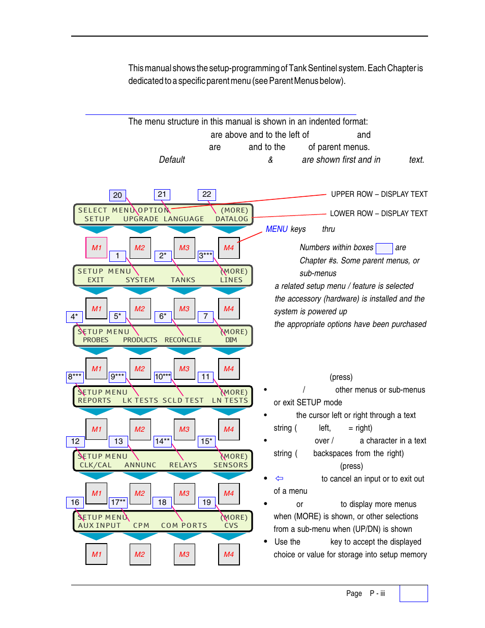 Scope of this manual p, Menu conventions p, Parent menus p | Key action p, Scope of this manual, Key action | Franklin Fueling Systems Tank Sentinel (TS-1001, 2001, 504, 508 & 750) Setup Programming Guide User Manual | Page 11 / 184