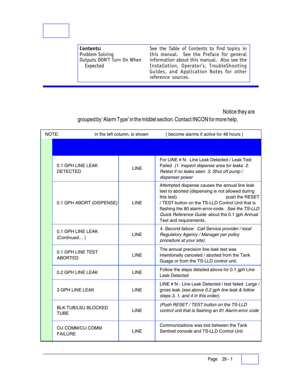 27 problem solving (alarms & errors) 27, Problem solving 27, 29 problem solving (alarms & errors) | Problem solving | Franklin Fueling Systems Tank Sentinel (TS-1001, 2001, 504, 508 & 750) Setup Programming Guide User Manual | Page 166 / 184