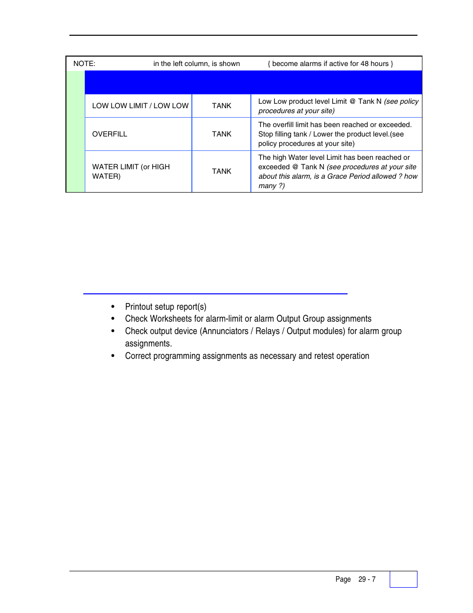 Outputs don't turn on when expected 27 | Franklin Fueling Systems Tank Sentinel (TS-1001, 2001, 504, 508 & 750) Setup Programming Guide User Manual | Page 172 / 184