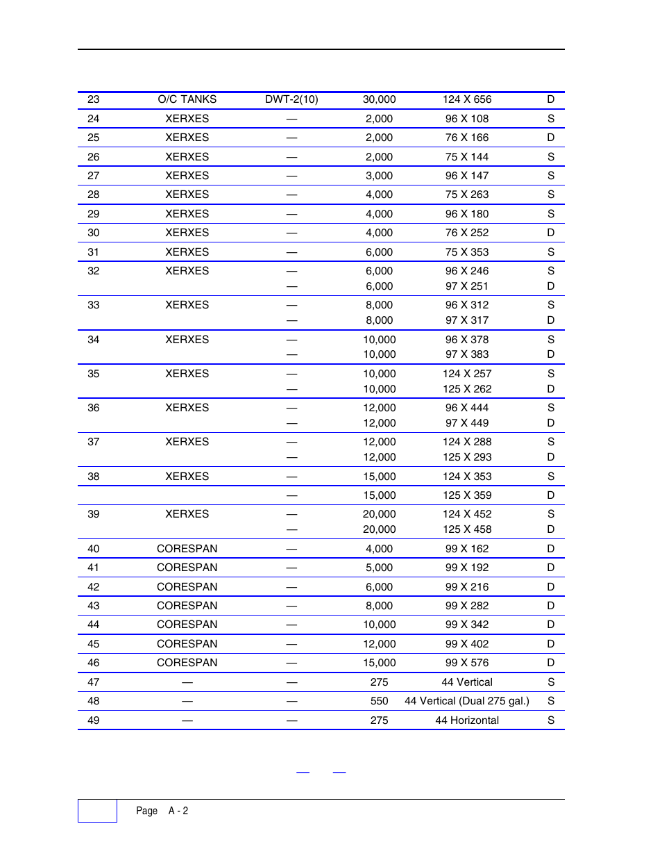 Franklin Fueling Systems Tank Sentinel (TS-1001, 2001, 504, 508 & 750) Setup Programming Guide User Manual | Page 175 / 184