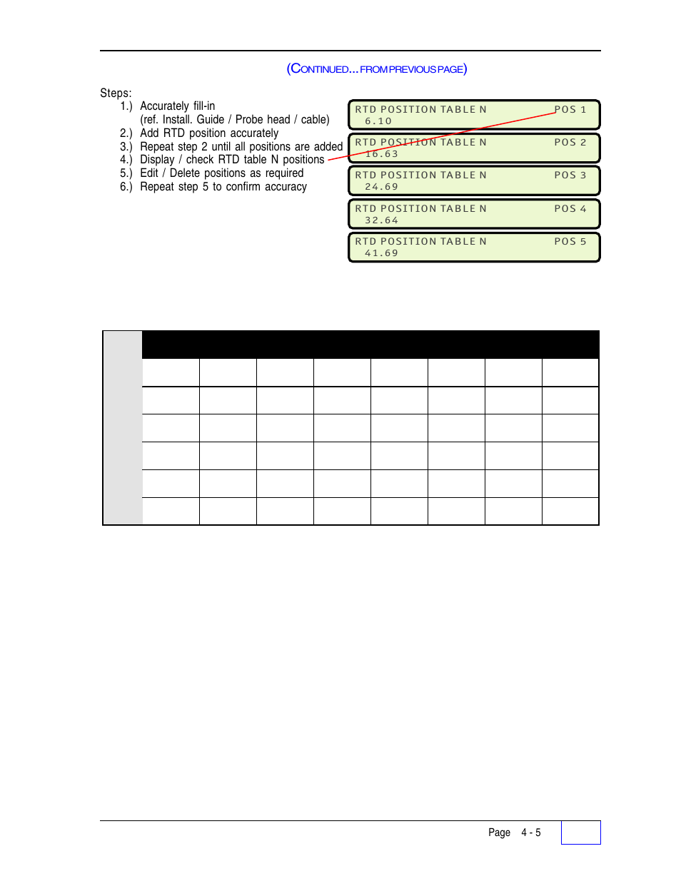 Probes – special menu | Franklin Fueling Systems Tank Sentinel (TS-1001, 2001, 504, 508 & 750) Setup Programming Guide User Manual | Page 40 / 184