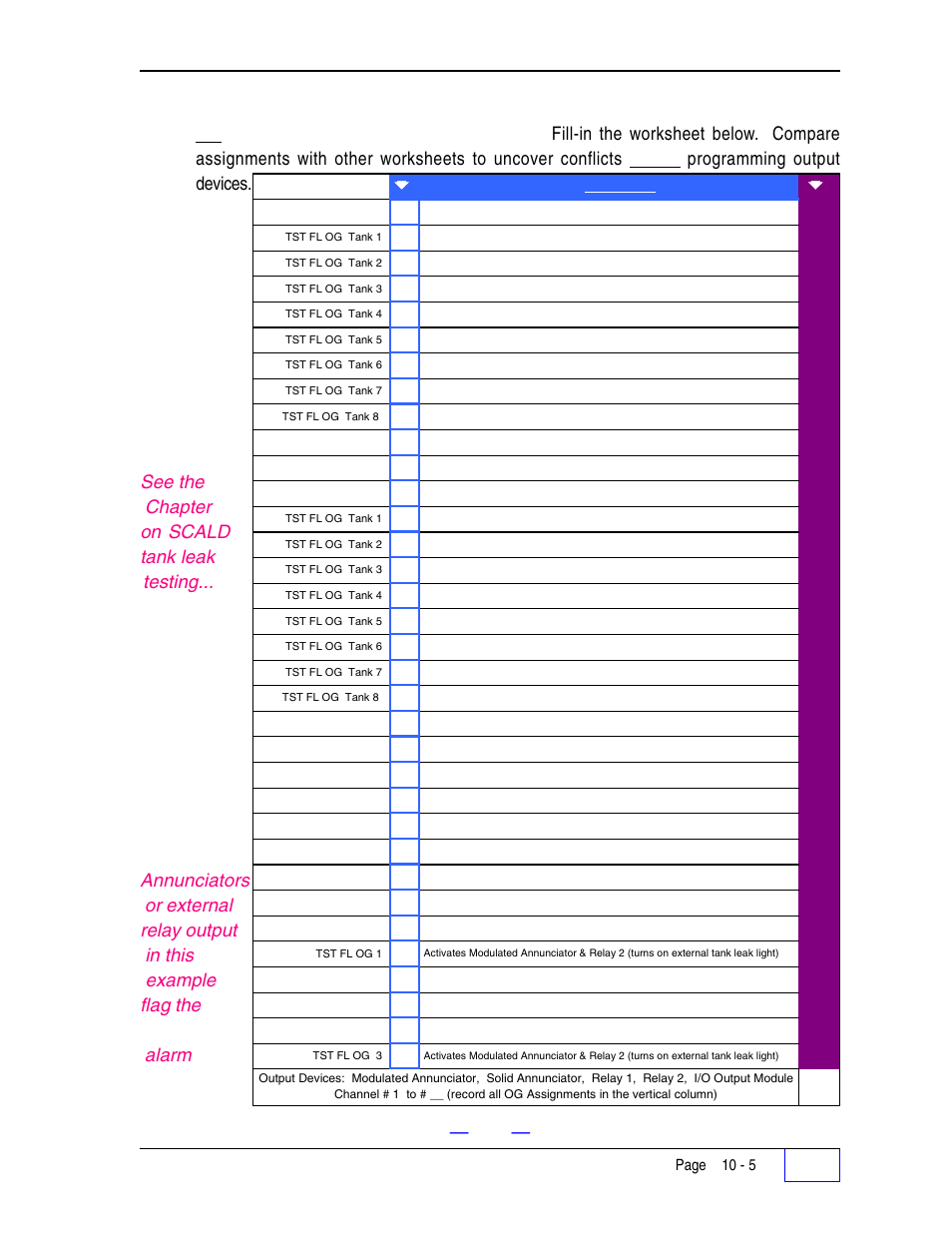 Worksheet # 10-1 – output groups – tank leak tests | Franklin Fueling Systems Tank Sentinel (TS-1001, 2001, 504, 508 & 750) Setup Programming Guide User Manual | Page 73 / 184