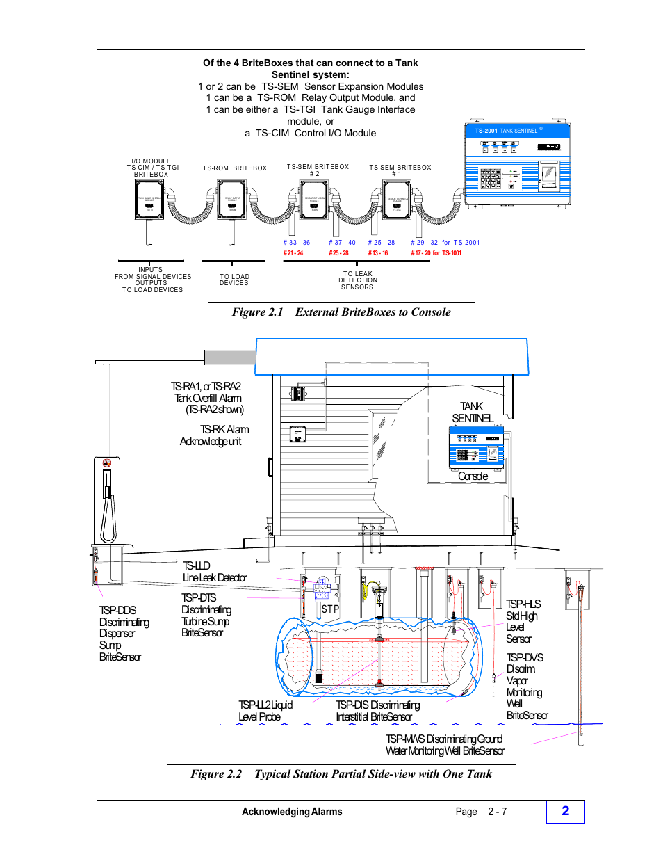 Franklin Fueling Systems Tank Sentinel (TS-1001, 2001, 504, 508 & 750) Operators Guide Rev. D User Manual | Page 33 / 100