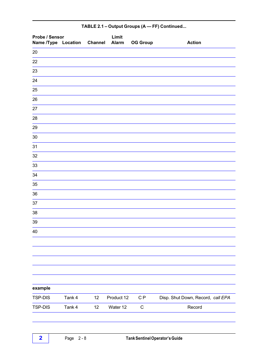 Franklin Fueling Systems Tank Sentinel (TS-1001, 2001, 504, 508 & 750) Operators Guide Rev. D User Manual | Page 34 / 100