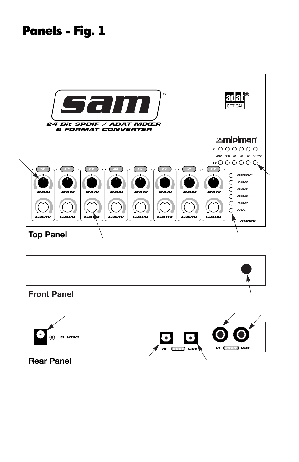 Panels - fig. 1, Top panel rear panel, Front panel | M-AUDIO SAM User Manual | Page 6 / 17