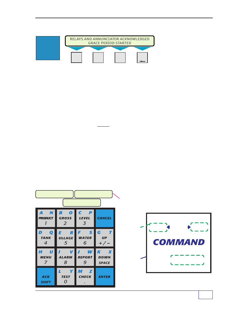 Ack shift key uses: 1, Command | Franklin Fueling Systems Tank Sentinel (TS-1001, 2001, 504, 508 & 750) Operators Guide Rev. C User Manual | Page 23 / 100