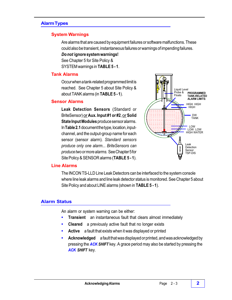 Franklin Fueling Systems Tank Sentinel (TS-1001, 2001, 504, 508 & 750) Operators Guide Rev. C User Manual | Page 29 / 100