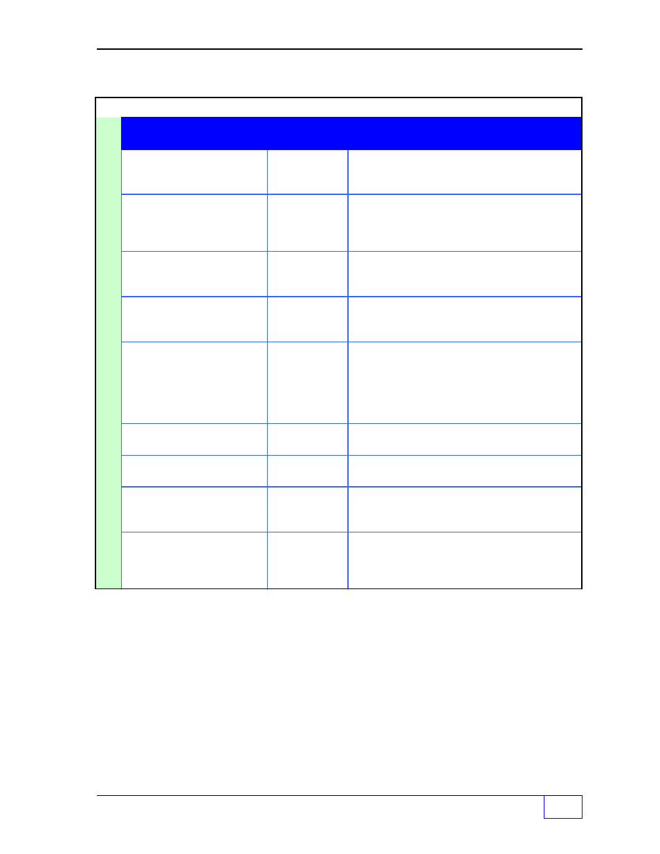 Table 5 - 2 system test schedule 5 | Franklin Fueling Systems Tank Sentinel (TS-1001, 2001, 504, 508 & 750) Operators Guide Rev. C User Manual | Page 81 / 100