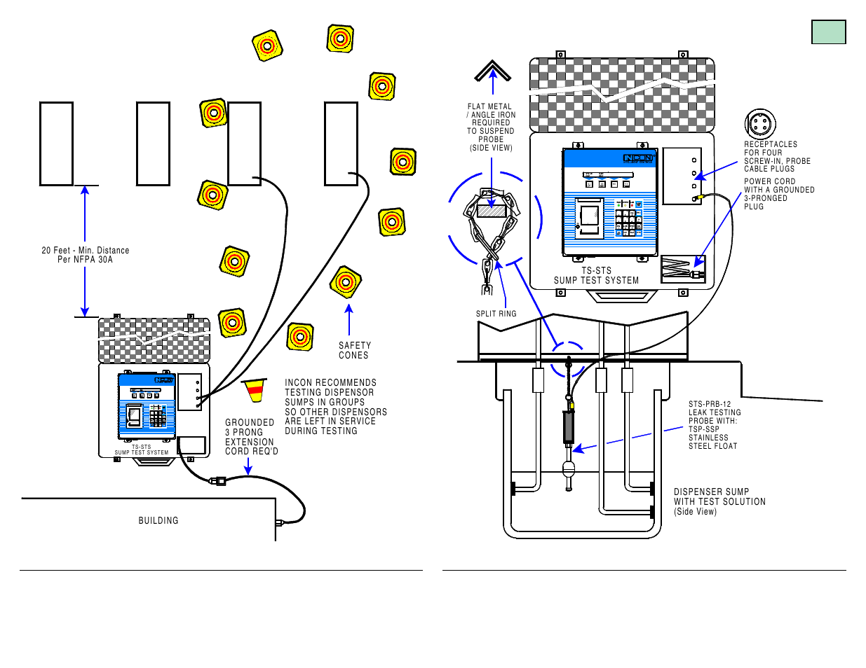 Franklin Fueling Systems TS-STS Sump Test System Kit User Manual | Page 2 / 8