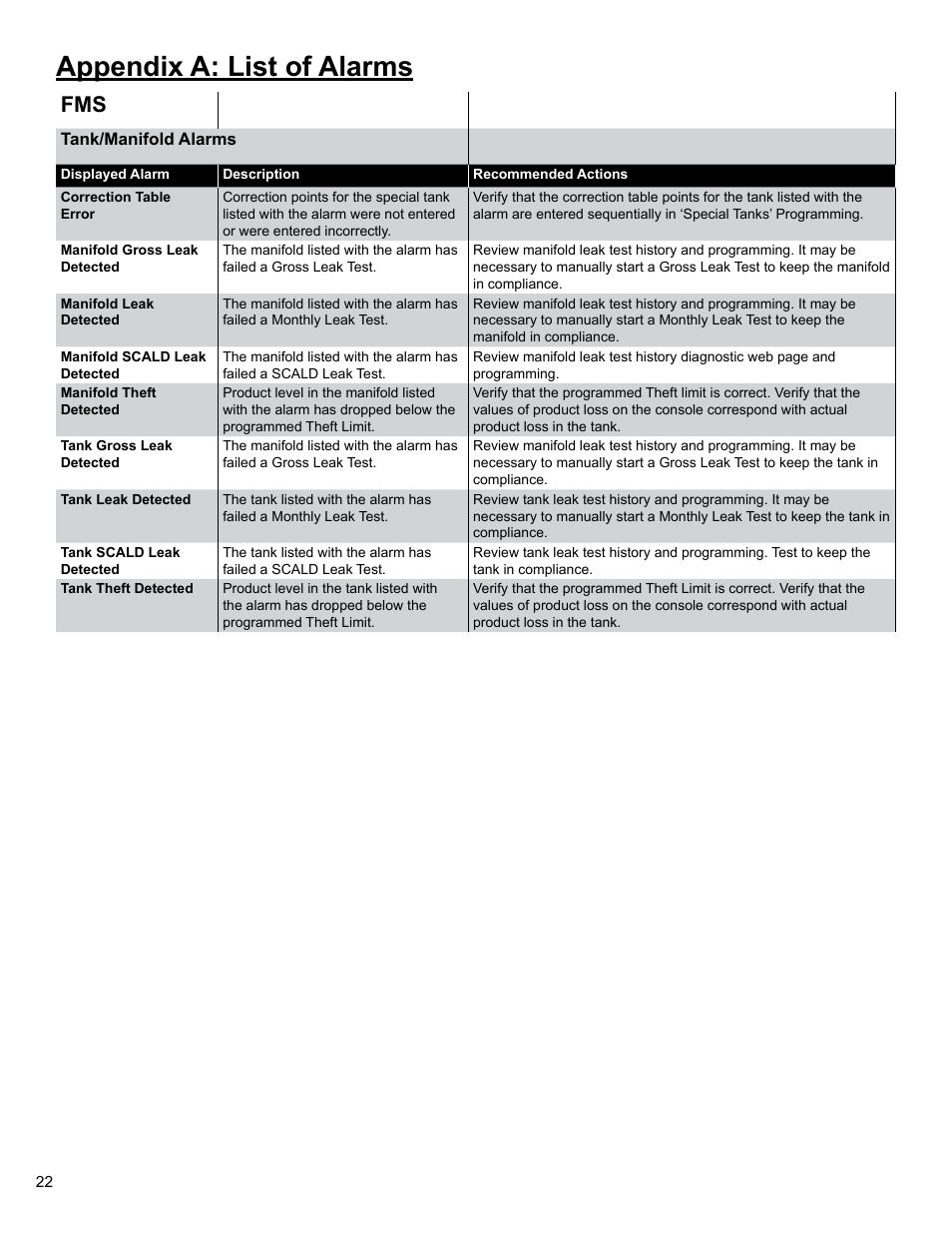 Appendix a: list of alarms | Franklin Fueling Systems Colibri CL6 Setup and Operators Guide User Manual | Page 22 / 32