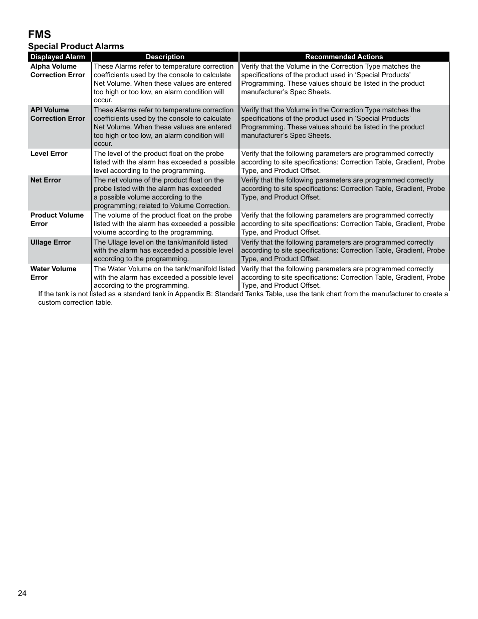 Franklin Fueling Systems Colibri CL6 Setup and Operators Guide User Manual | Page 24 / 32