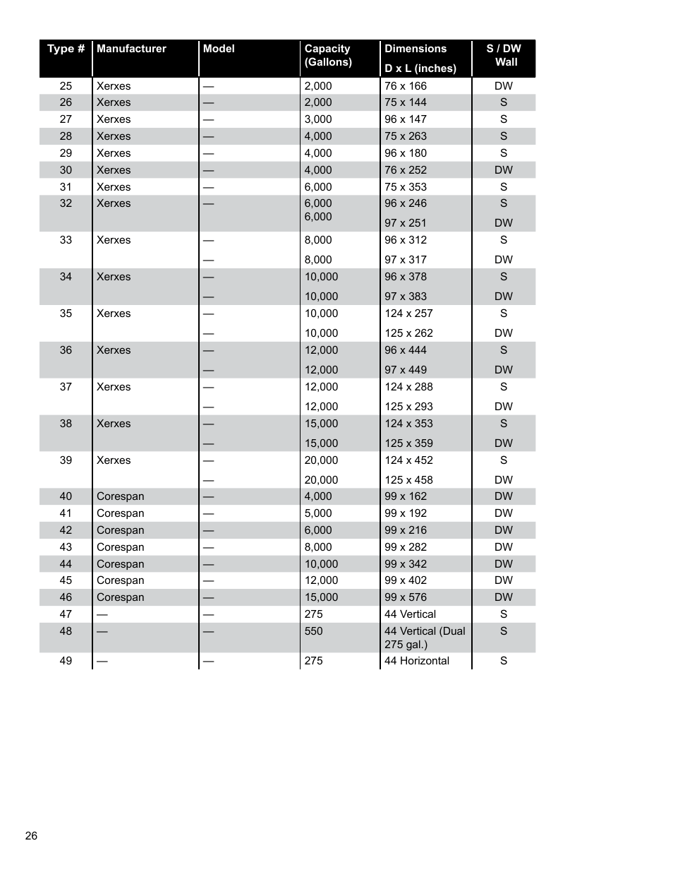 Franklin Fueling Systems Colibri CL6 Setup and Operators Guide User Manual | Page 26 / 32