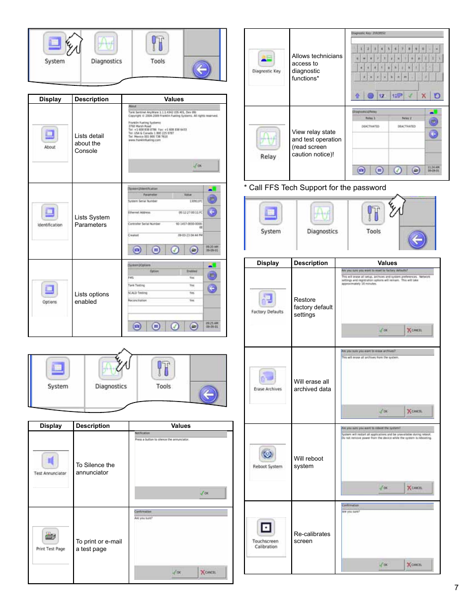 Franklin Fueling Systems Colibri CL6 Setup and Operators Guide User Manual | Page 7 / 32