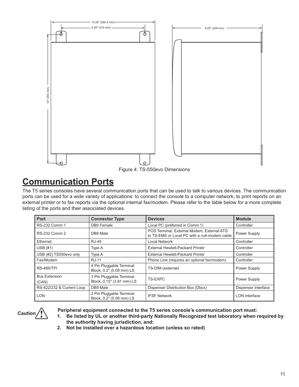 Communication ports | Franklin Fueling Systems T5 Series Fuel Management System Installation Guide User Manual | Page 11 / 30