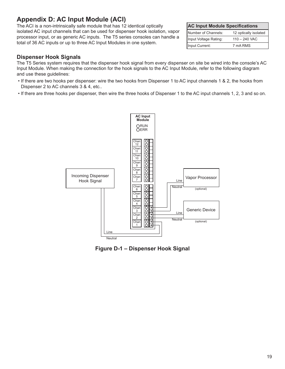 Appendix d: ac input module (aci), Dispenser hook signals, Figure d-1 – dispenser hook signal | Ac input module specifications | Franklin Fueling Systems T5 Series Fuel Management System Installation Guide User Manual | Page 19 / 30