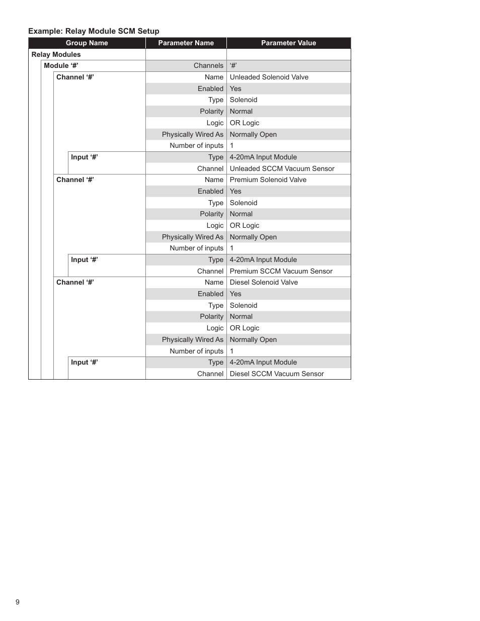 Franklin Fueling Systems TS-550/TS-5000 consoles Secondary Containment Monitoring User Manual | Page 12 / 28