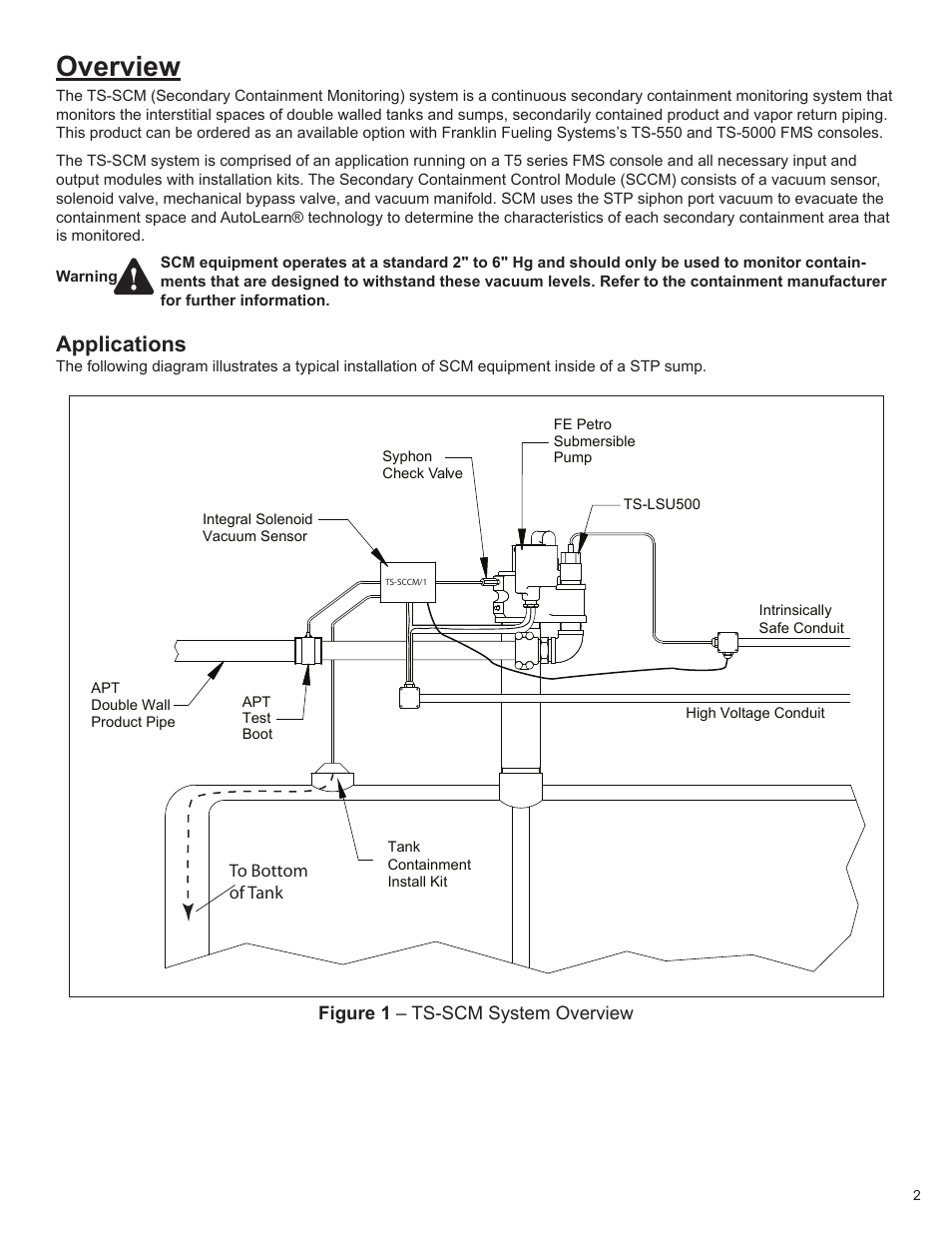 Overview, Applications | Franklin Fueling Systems TS-550/TS-5000 consoles Secondary Containment Monitoring User Manual | Page 5 / 28
