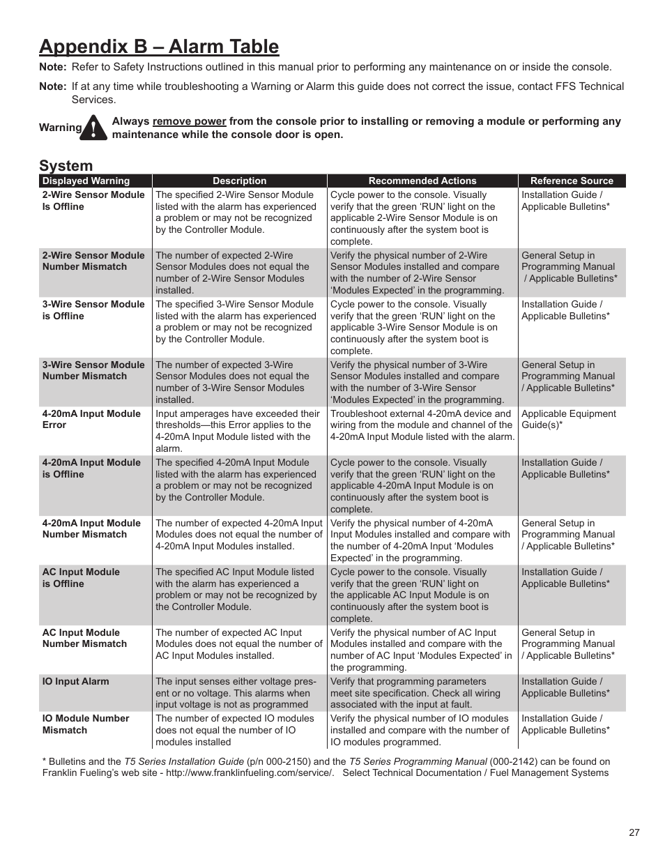 Appendix b – alarm table, System | Franklin Fueling Systems T5 Series Fuel Management System Operators Guide User Manual | Page 31 / 46
