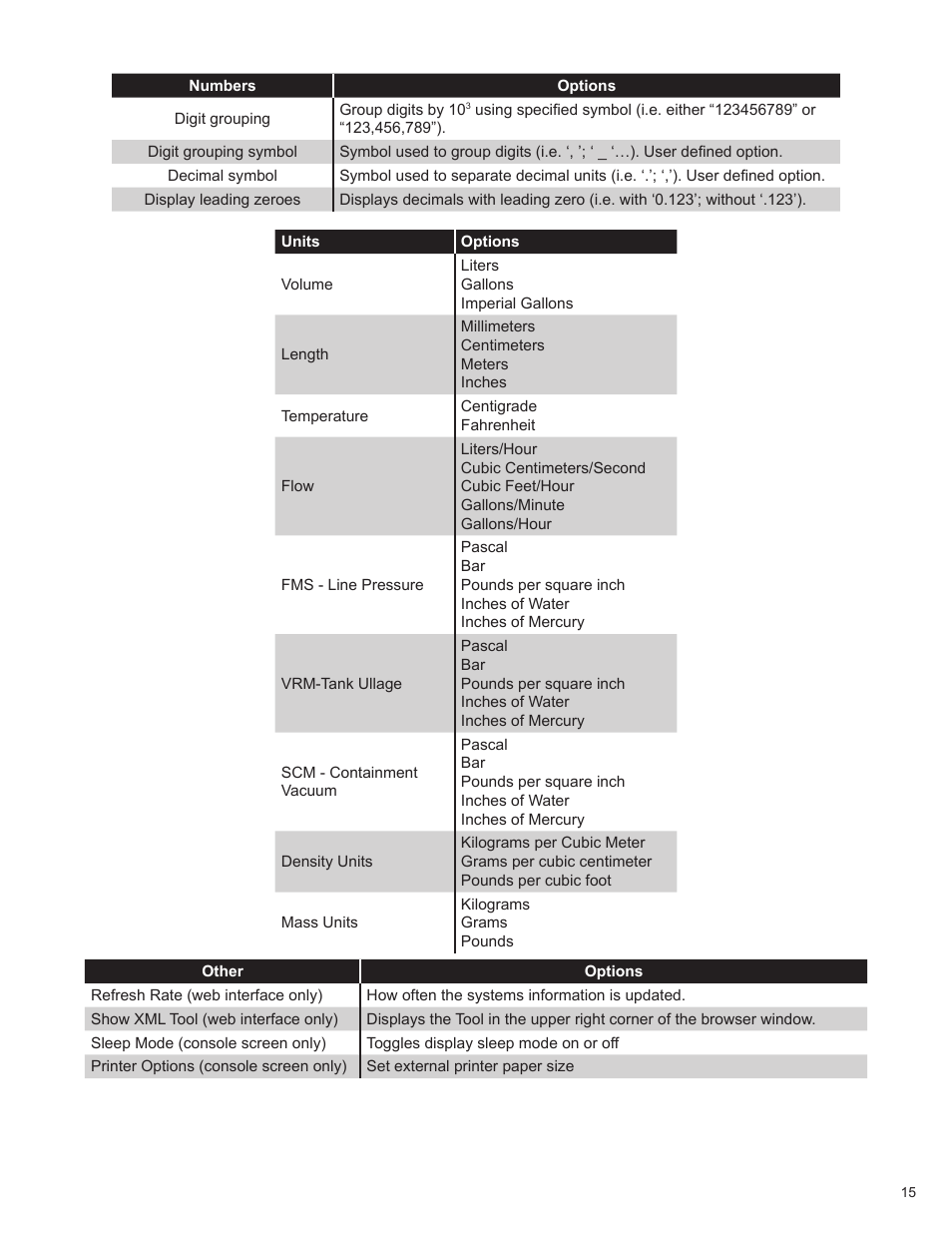 Franklin Fueling Systems T5 Series Fuel Management System Programming Guide User Manual | Page 19 / 66