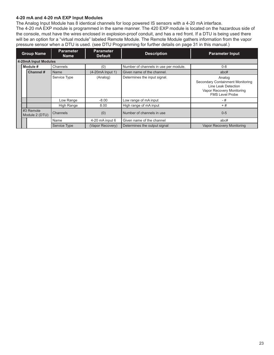 Franklin Fueling Systems T5 Series Fuel Management System Programming Guide User Manual | Page 27 / 66