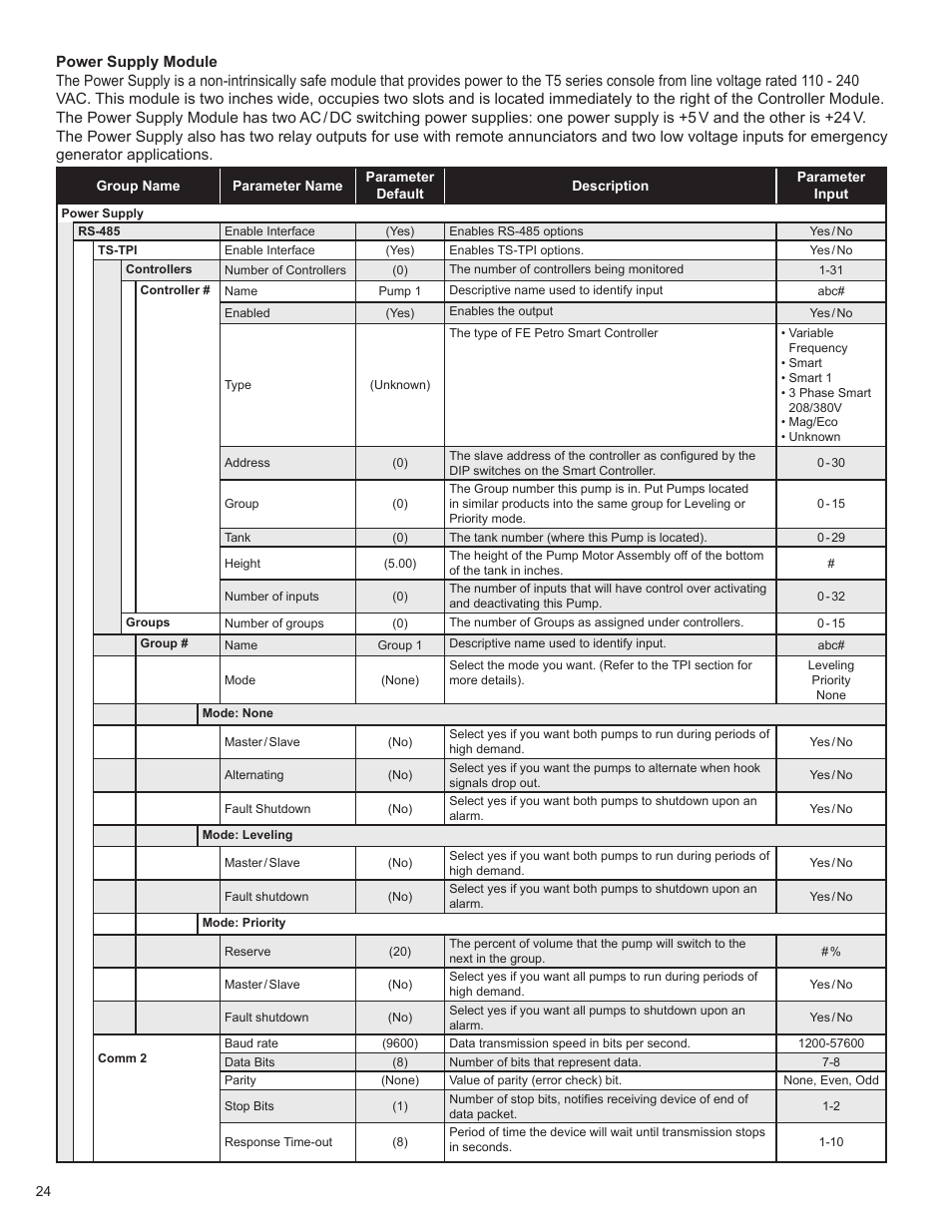 Franklin Fueling Systems T5 Series Fuel Management System Programming Guide User Manual | Page 28 / 66