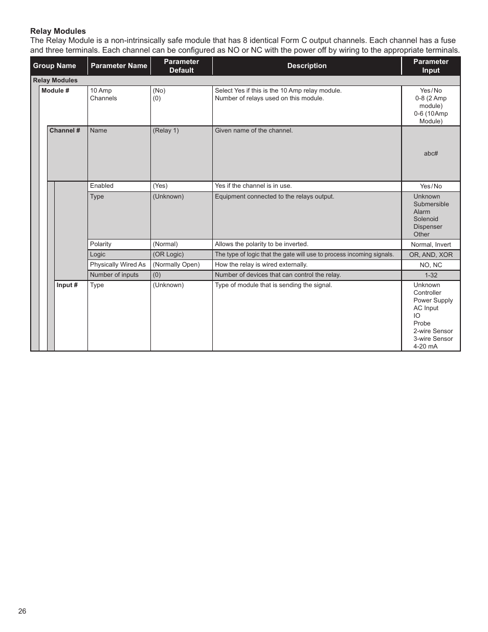 Franklin Fueling Systems T5 Series Fuel Management System Programming Guide User Manual | Page 30 / 66