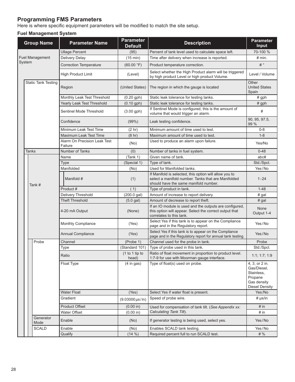 Programming fms parameters | Franklin Fueling Systems T5 Series Fuel Management System Programming Guide User Manual | Page 32 / 66