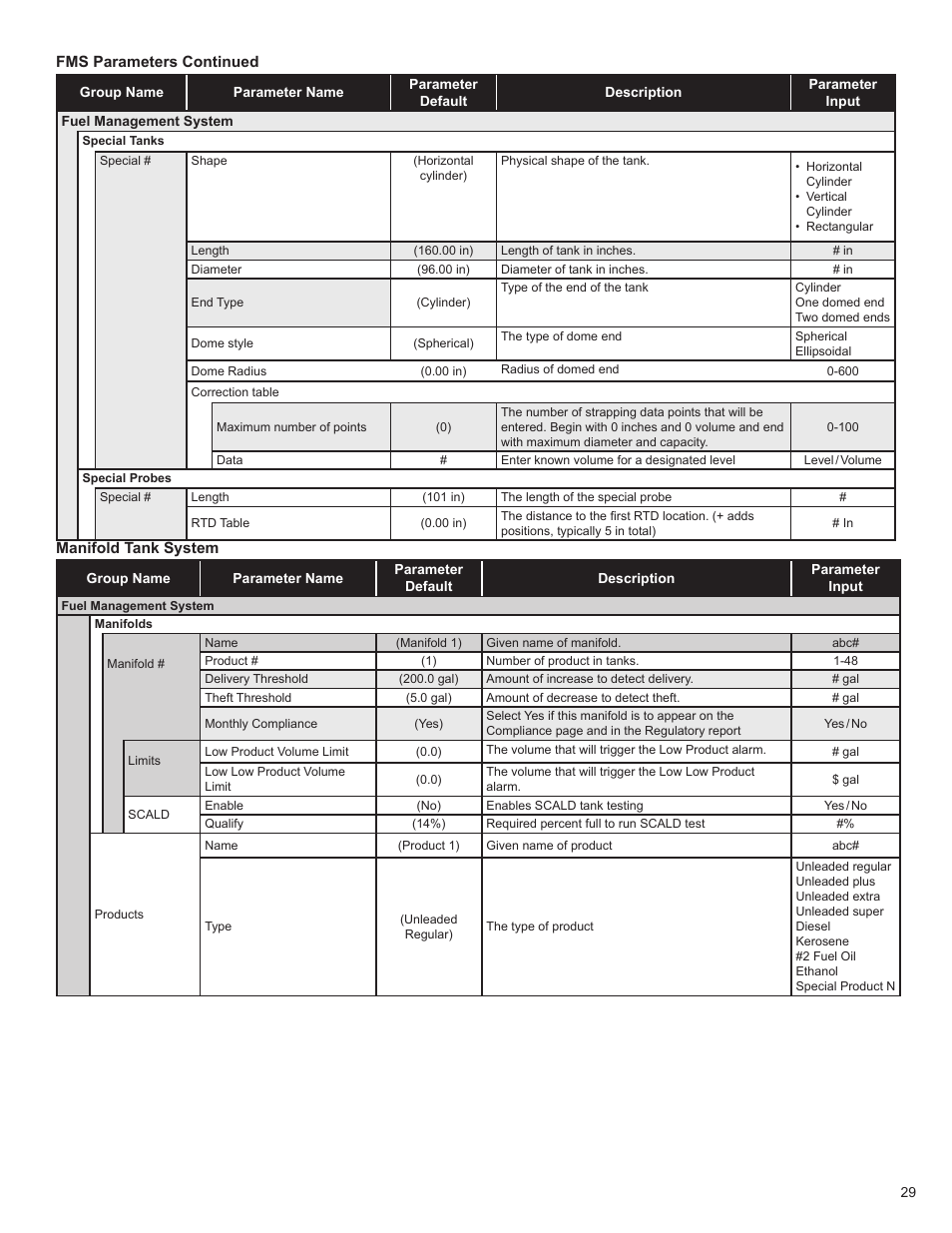 Franklin Fueling Systems T5 Series Fuel Management System Programming Guide User Manual | Page 33 / 66