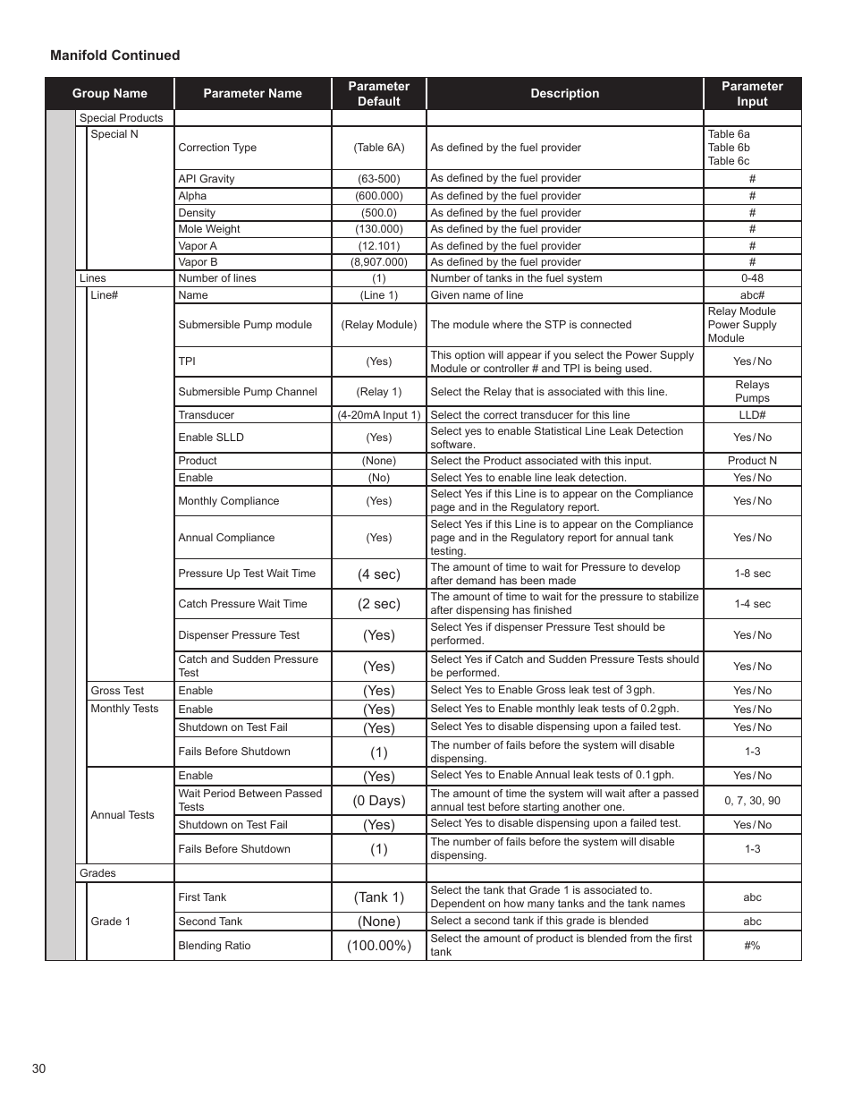 Franklin Fueling Systems T5 Series Fuel Management System Programming Guide User Manual | Page 34 / 66