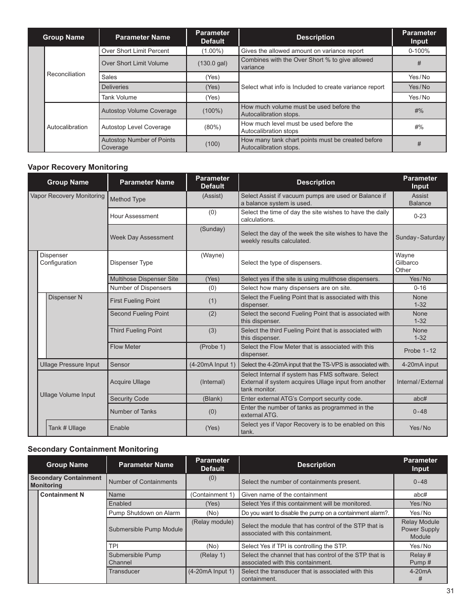 Franklin Fueling Systems T5 Series Fuel Management System Programming Guide User Manual | Page 35 / 66