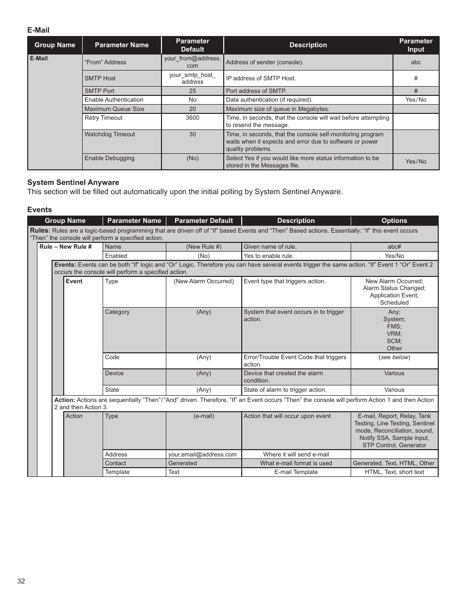 Franklin Fueling Systems T5 Series Fuel Management System Programming Guide User Manual | Page 36 / 66