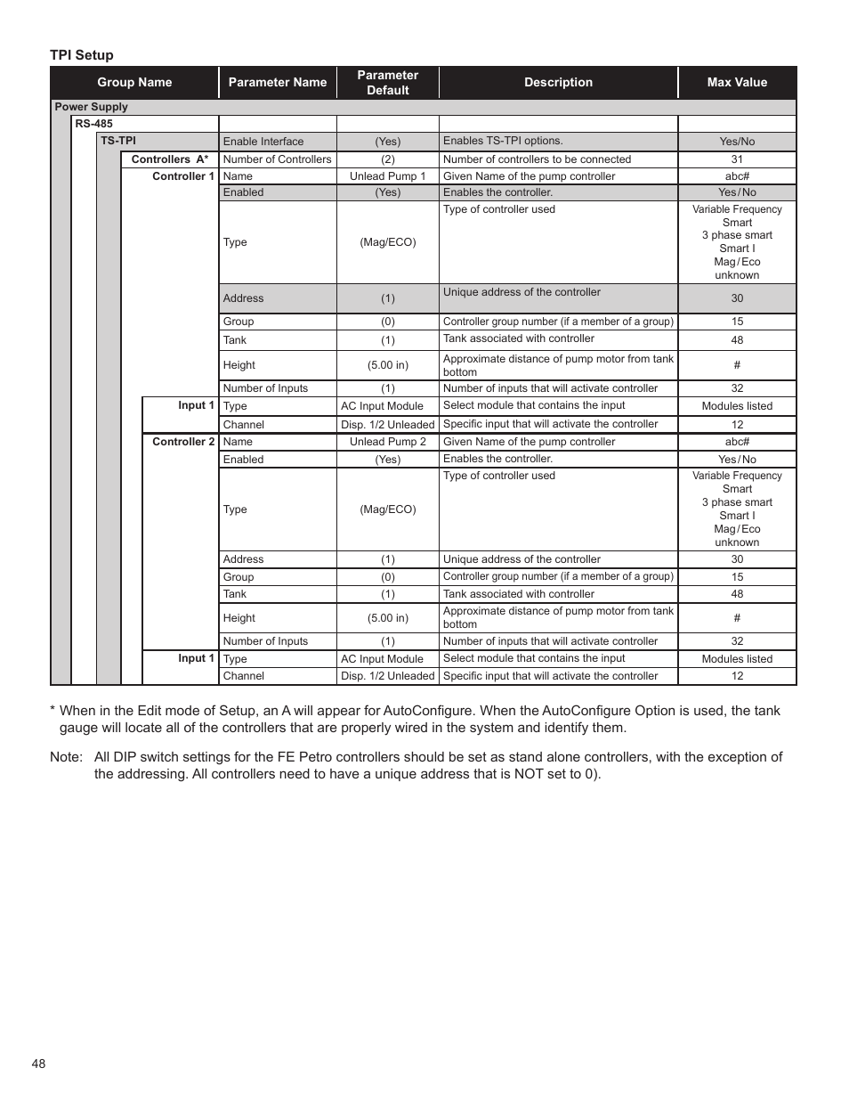 Franklin Fueling Systems T5 Series Fuel Management System Programming Guide User Manual | Page 52 / 66