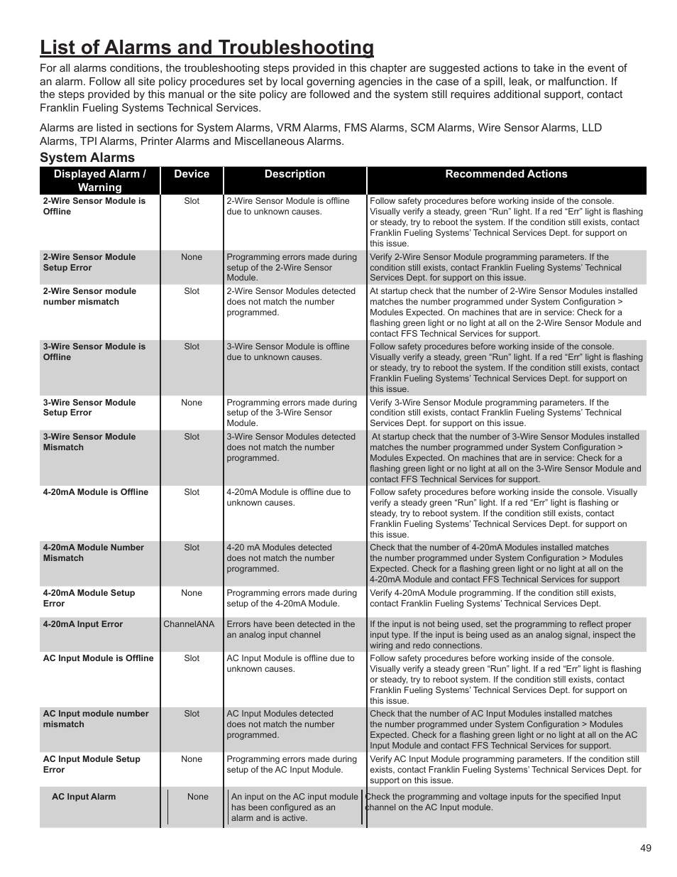 List of alarms and troubleshooting, System alarms | Franklin Fueling Systems T5 Series Fuel Management System Programming Guide User Manual | Page 53 / 66