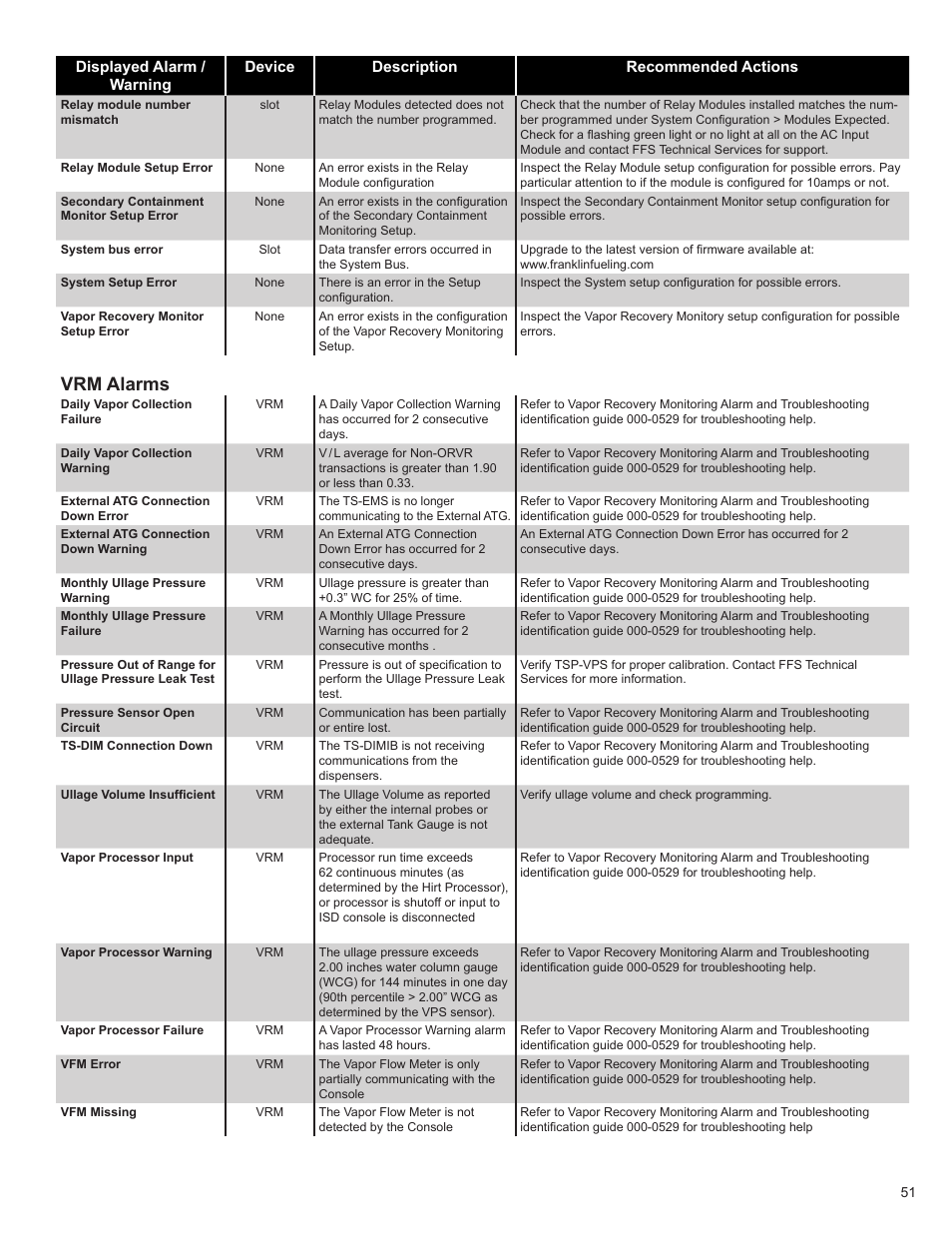 Vrm alarms | Franklin Fueling Systems T5 Series Fuel Management System Programming Guide User Manual | Page 55 / 66